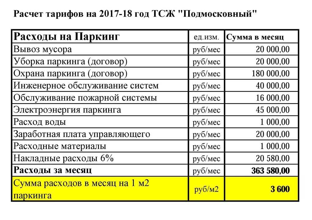 Сколько стоит уборка квадратного метра. Тарифы управляющих компаний. Тарифы управляющей компании. Тарифы ТСЖ. Услуги ТСЖ для многоквартирных домов.