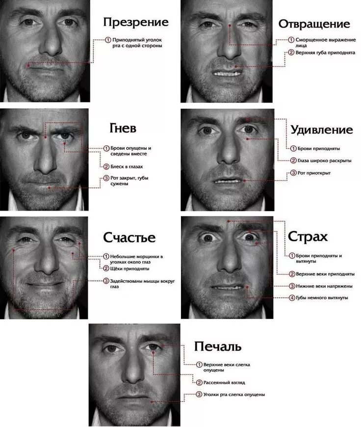 Какое выражение лица есть