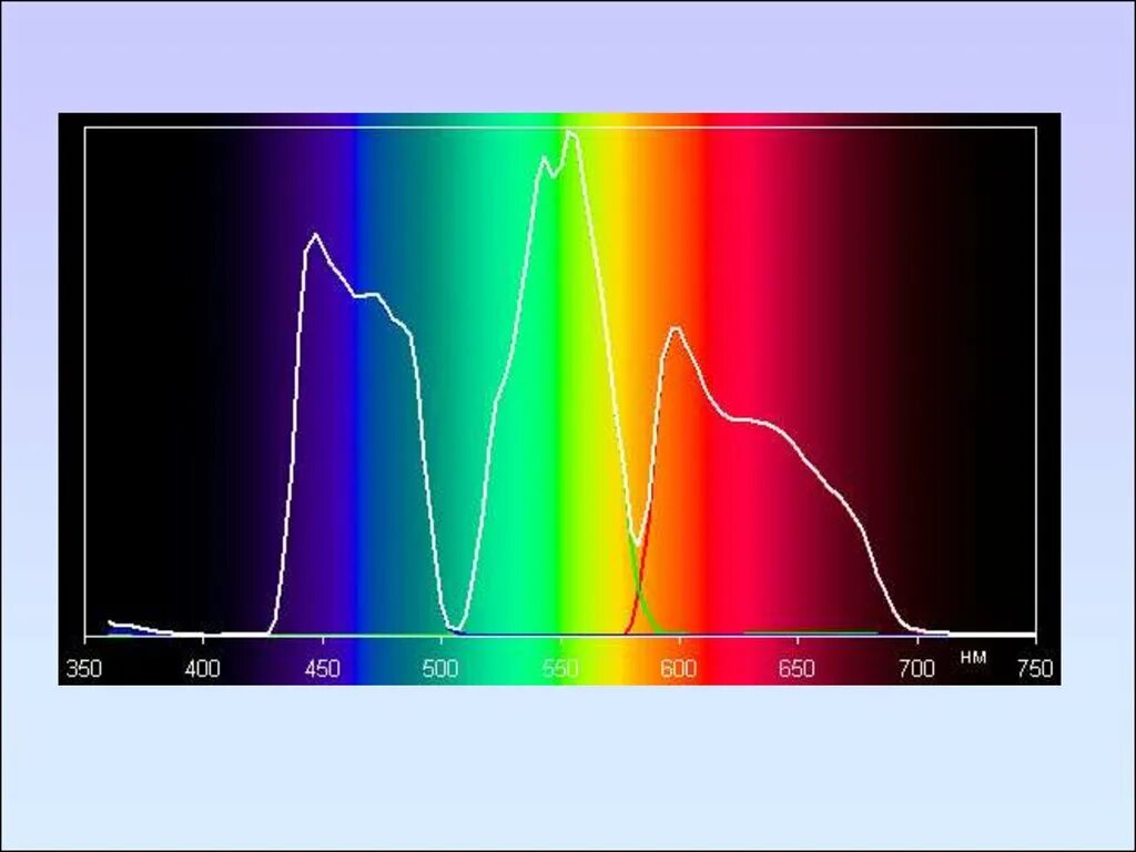 Стационарный спектр. Спектр инфракрасная спектроскопия. Спектр электронной спектроскопии. ИК спектроскопия спектры. Спектра инфракрасной спектрометрии.