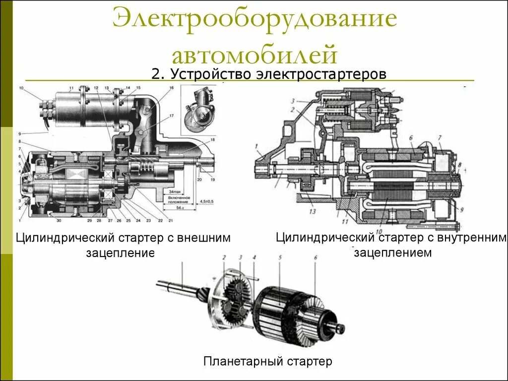 Основные элементы электрооборудования автомобиля. Принцип устройства электрооборудования автомобиля. Конструкция автомобиля Электрооборудование. Общее устройство электрооборудования автомобиля. Работа электрооборудования автомобиля