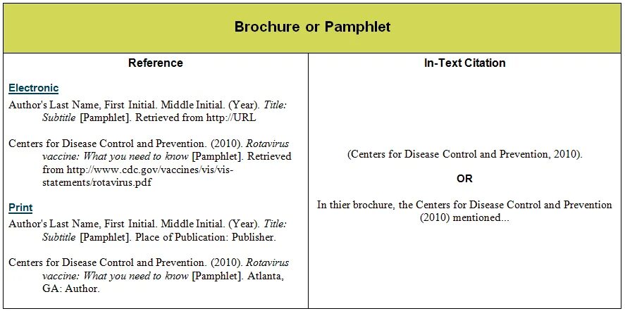 Articles asp