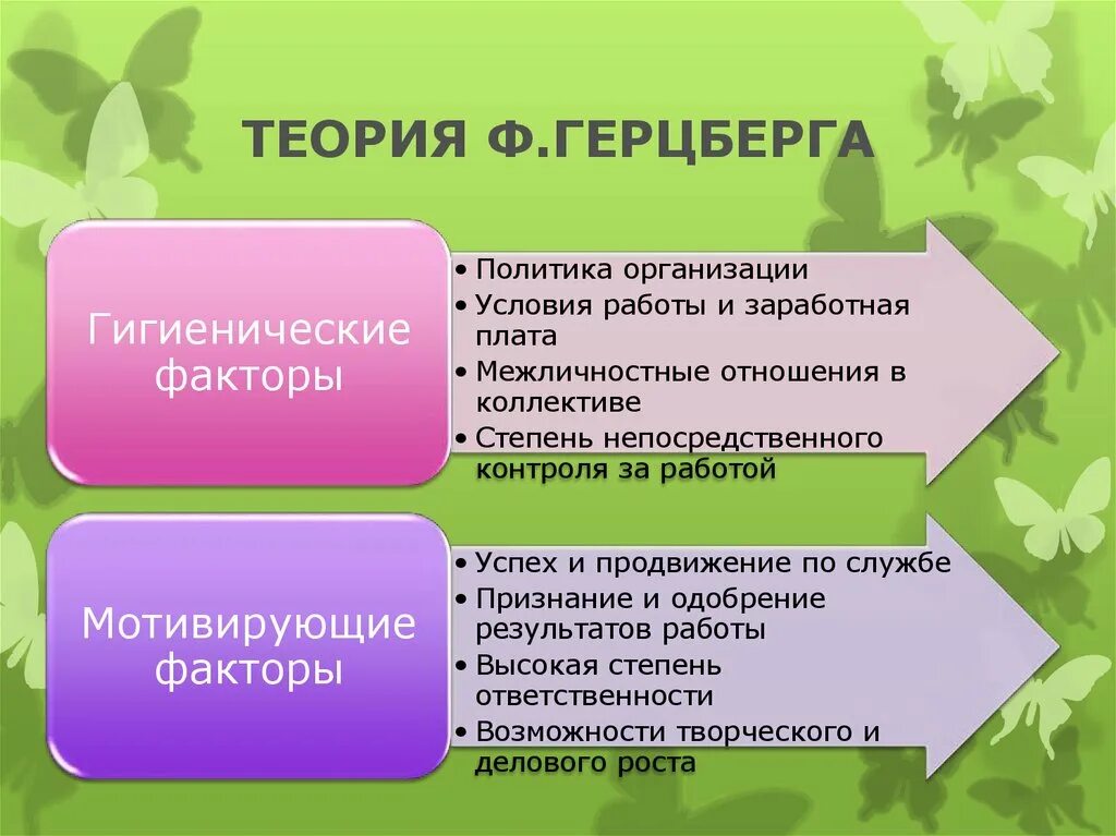 Теория двух факторов Герцберга. Двухфакторной теории мотивации Герцберга. Двухфакторная теория мотивации ф Герцберга кратко.