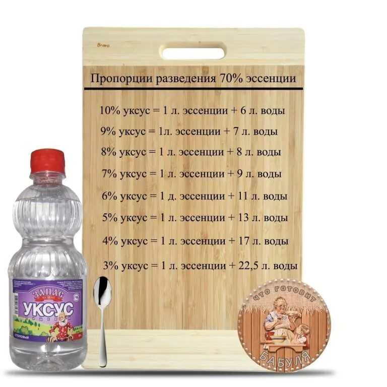 Уксусная эссенция 70 как развести. Таблица 70 процентного уксуса 9 процентный. Как сделать 9 процентный раствор уксуса. Таблица разведения уксуса 9%. Столовая ложка уксусной