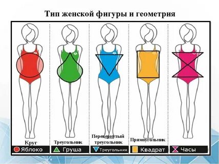Какие есть женские фигуры