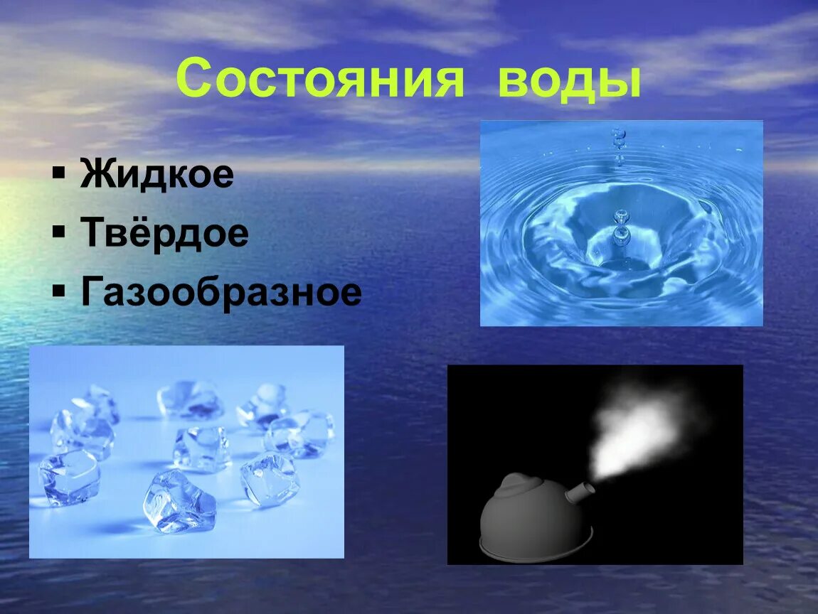 Примеры состояния воды. Три состояния воды жидкое твердое газообразное. Вода в твердом жидком и газообразном состоянии. Жидкое состояние воды. Газообразное состояние в твердое.