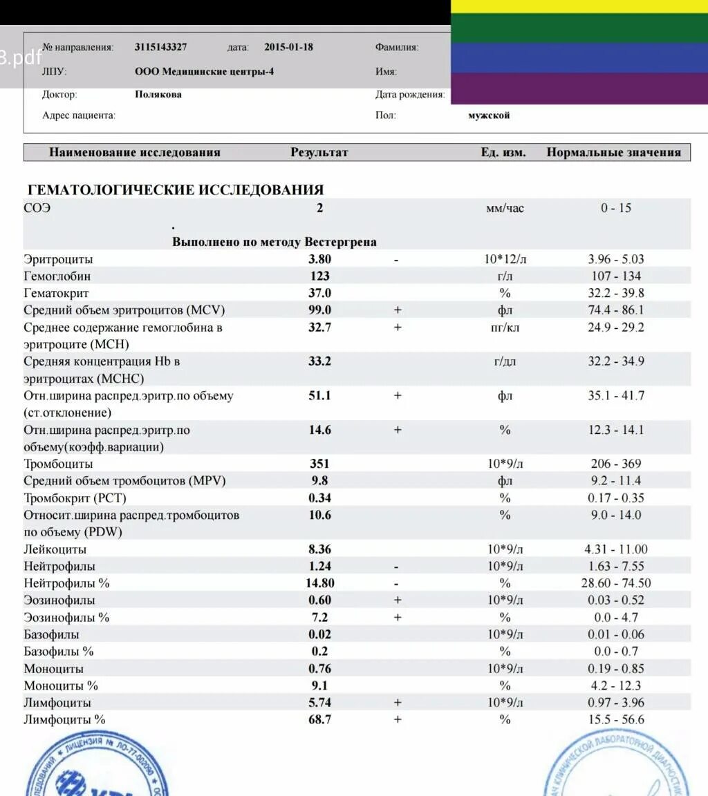 Показатели крови эозинофилы норма у детей. Эозинофилия анализ крови норма. Анализ крови ребенок нормы эозинофилы. Норма эозинофилов у детей 2 года.