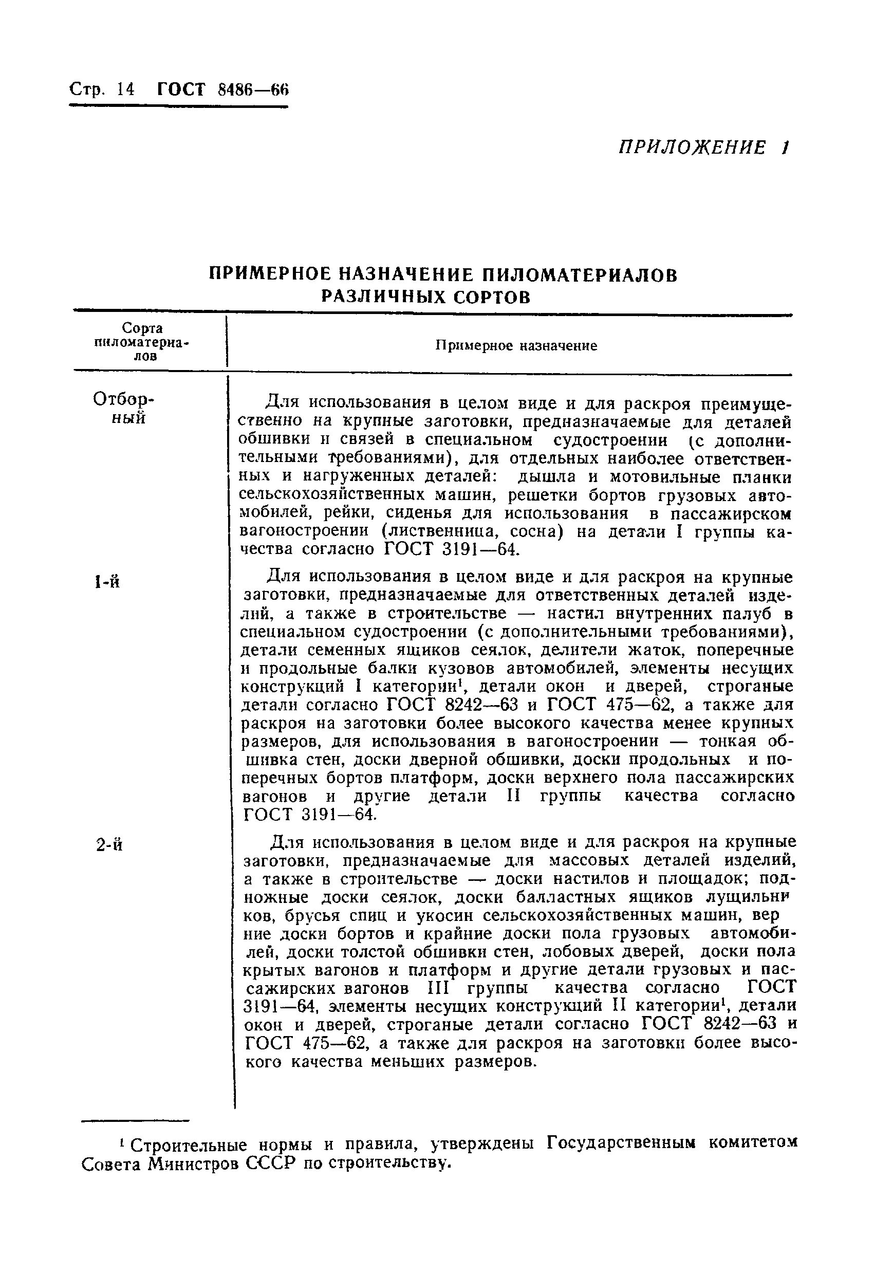 Гост 8486 86 хвойные. ГОСТ 8486-86 пиломатериалы. ГОСТ 8486-86 пиломатериалы хвойных пород. ГОСТ 8486-66*. ГОСТ 8486-83 пиломатериалы.