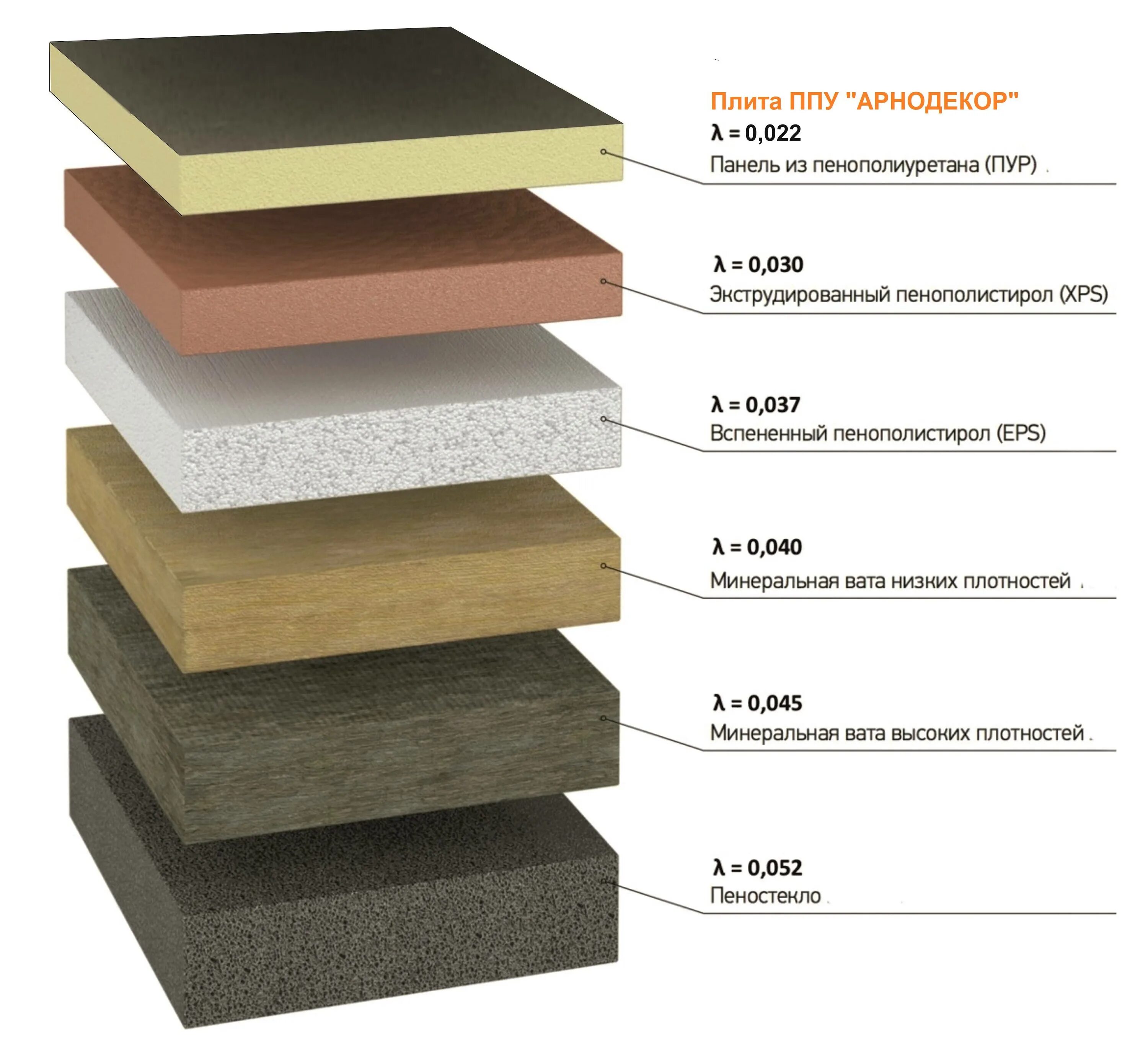 Теплопроводность вспененного полиэтилена 50мм. Пеноплекс сэндвич. Плита теплоизоляционная ППУ-50 50. Сэндвич панель пенополистирол 50 мм теплопроводность. Выбор изоляция