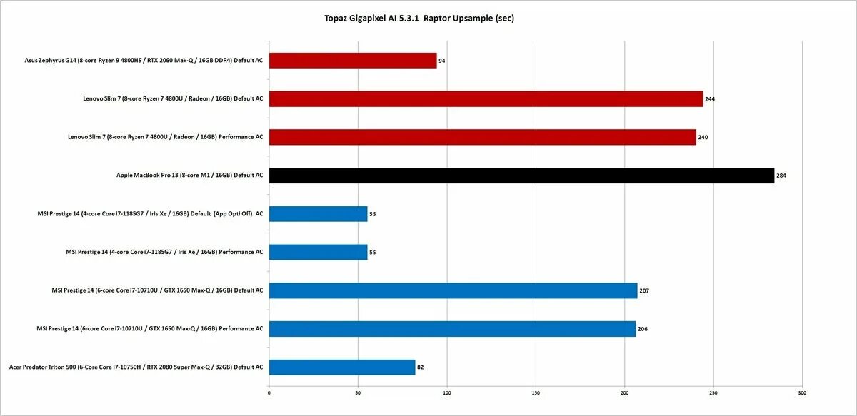 Процессор iris xe graphics. Intel Iris xe Graphics :96eus. Intel Iris xe Max Graphics. Intel Iris Plus Graphics g7. Intel Iris xe Graphics vs GTX 1050.