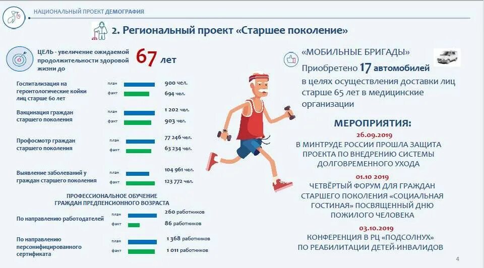 Старшее поколение национального проекта демография. Национальный проект демография. Национальный проект демография цели. Федеральный проект демография.