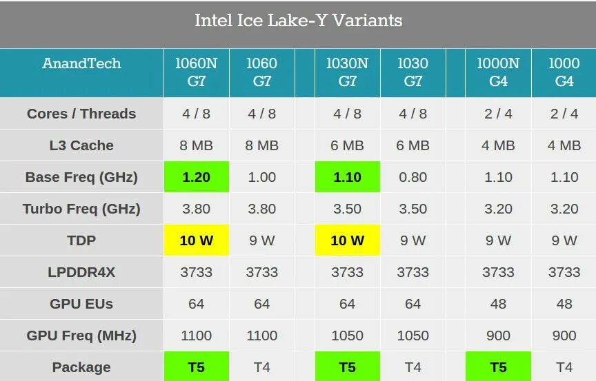 Intel ice lake. Xeon ice lake-sp. Intel ice lake. Intel ice lake cpu. Процессоры на архитектуре ice lake.