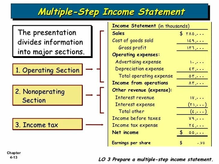 Multiple Step Income Statement. Single Step Income Statement. Income Statement Formula. Income Statement example.