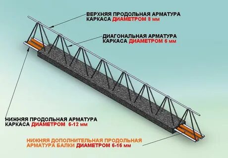 Более 3 метров