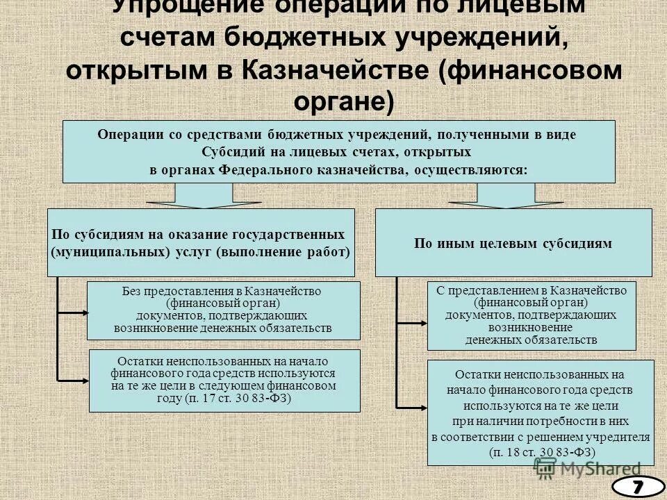 Особенности бюджетных учреждений. Организации получающие бюджетные средства. Доходы от владения собственностью. Организации получающие бюджетные средства. Функциональная экономическая классификация расходов.