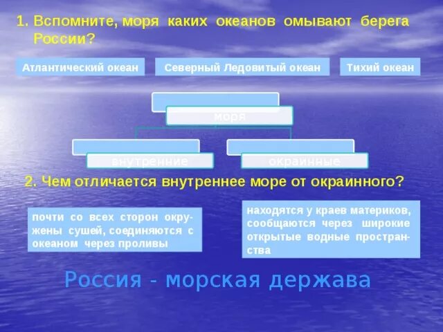 Море тихого океана омывающие берега россии. Внутренние моря Тихого океана. Окраинные моря Атлантического океана. Внутренние моря Атлантического океана. Внутренние и окраинные моря Атлантического океана.