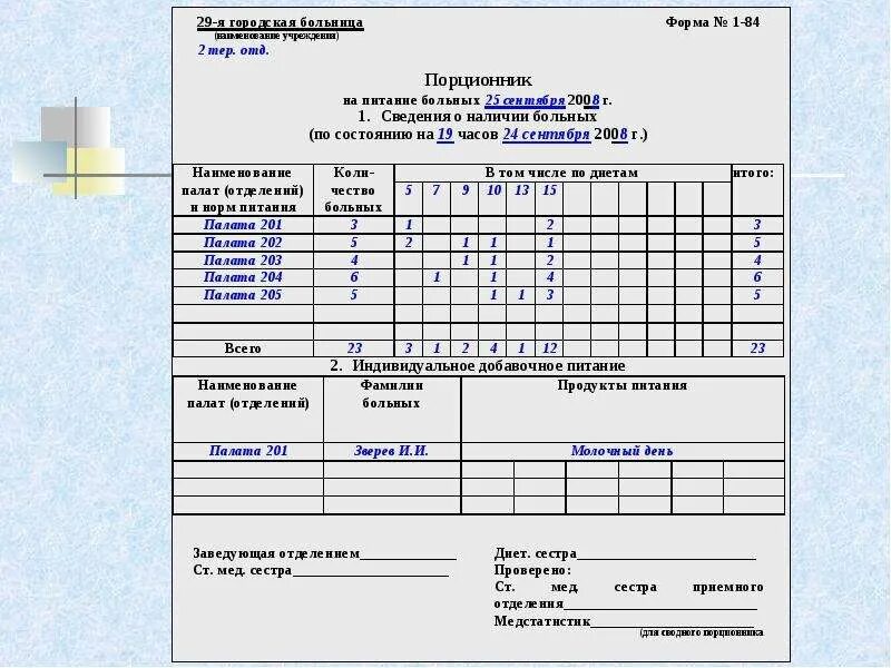 Пример заполнения требования