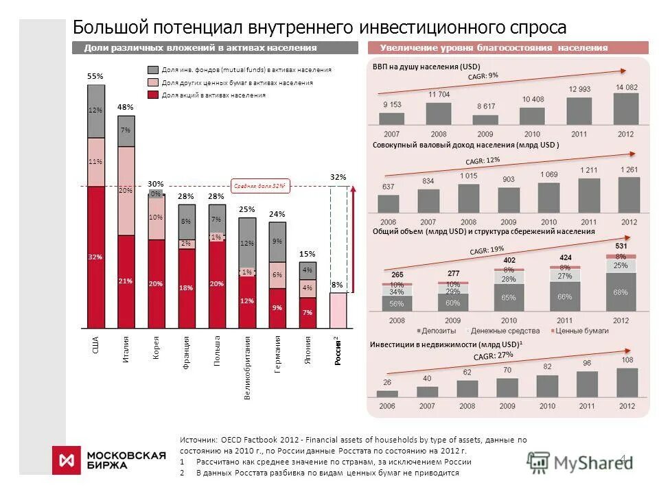 Промышленный потенциал. Огромный потенциал. Рейтинг нильсена. Потенциал гэс. Производственный потенциал россии.