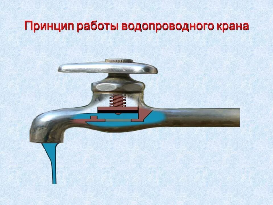 Принцип работы крана для воды. Устройство водопроводного крана. Конструкция водяного крана. Принцип работы водопроводного крана. Какое водопроводное устройство
