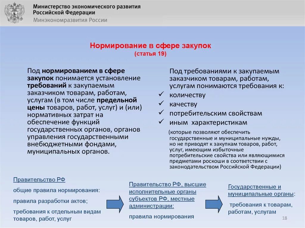 Закупка товара работы услуги начинается с. Закупка работ и услуг. Нормативные затраты это 44 ФЗ. Нормирование закупок. Система нормирования закупок.