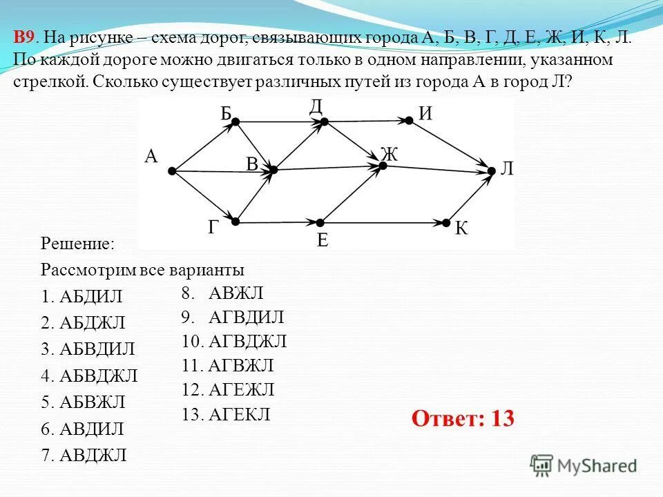 Информатика дороги задачи