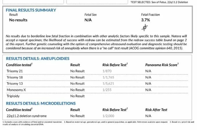 Your result тест. Panorama тест. Тест панорама базовый Natera. Risk before Test что это такое. Расширенный анализ панорама натера.