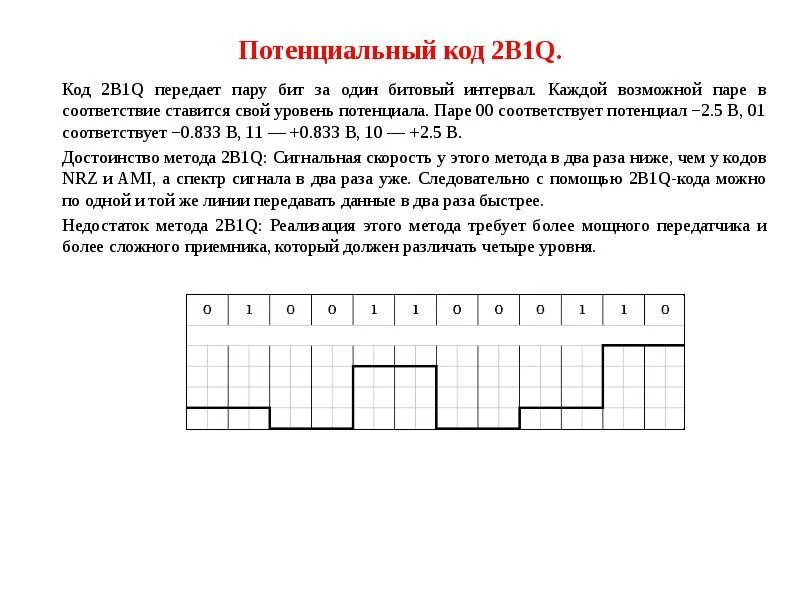 Потенциальный код. Потенциальное кодирование 2b1q. Потенциальный код 2в1q. Код 2b1q пример. Потенциальный код 2b1q пример кодирования.