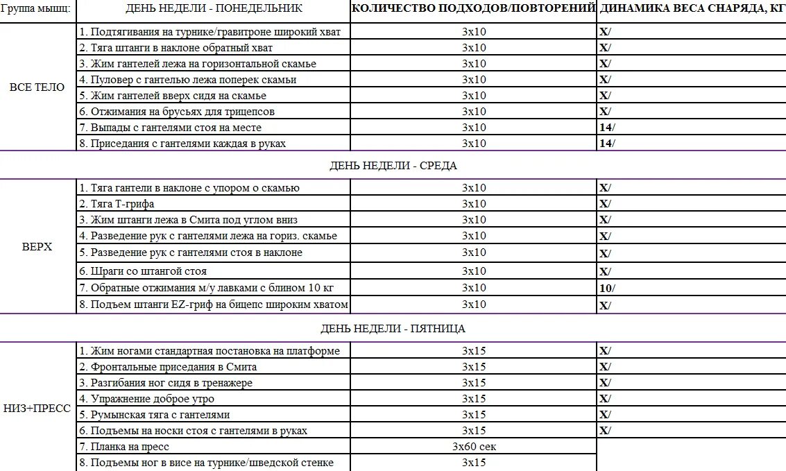 Расписание качков. Программы для зала для мужчин набор мышечной массы. Программа тренировок для набора мышечной массы. Тренировки в тренажерном зале для набора мышечной массы мужчин план. План тренировок для мужчин на мышечную массу.
