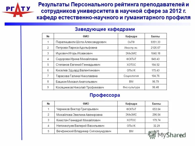 расписание на второй семестр. ргату расписание. расписание звонков ргату рыбинск. расписание в техникуме. страница сайта расписание спортивных секций.