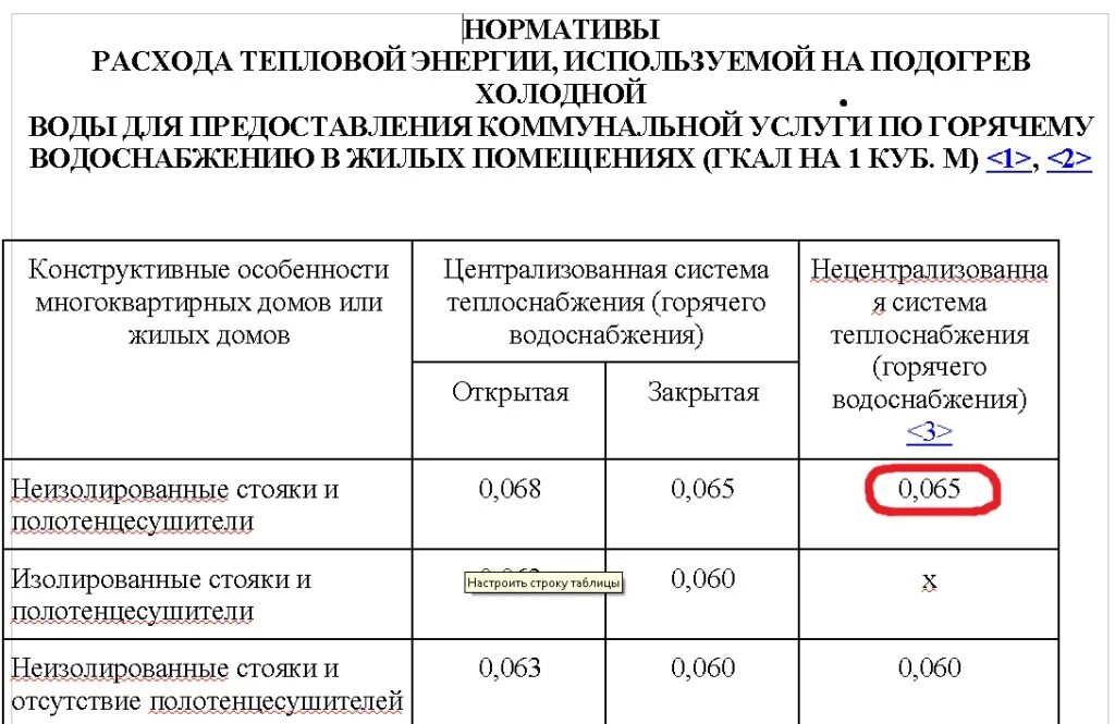 Нормативы горячей воды в многоквартирном доме. Норматив потребления тепловой энергии на отопление 1 м2. Норматив на подогрев 1 кубометра горячей воды. Норматив потребления тепловой энергии на подогрев горячей воды. Норматив обогрева 1м2.