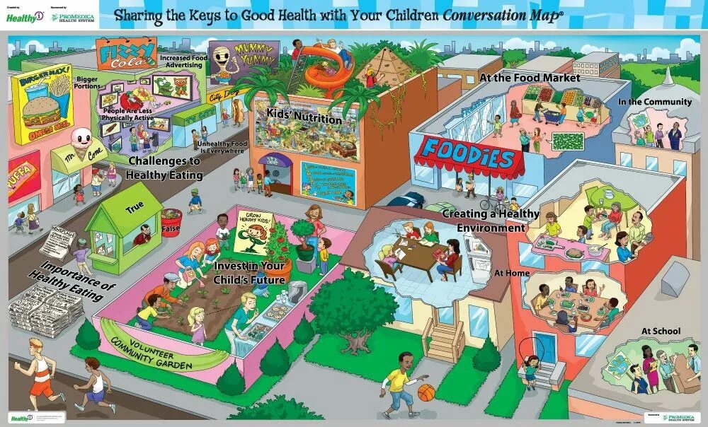 Map of the City for children. Карта города places in Town. Places in Town для детей. Town Map for Kids. Getting around the city