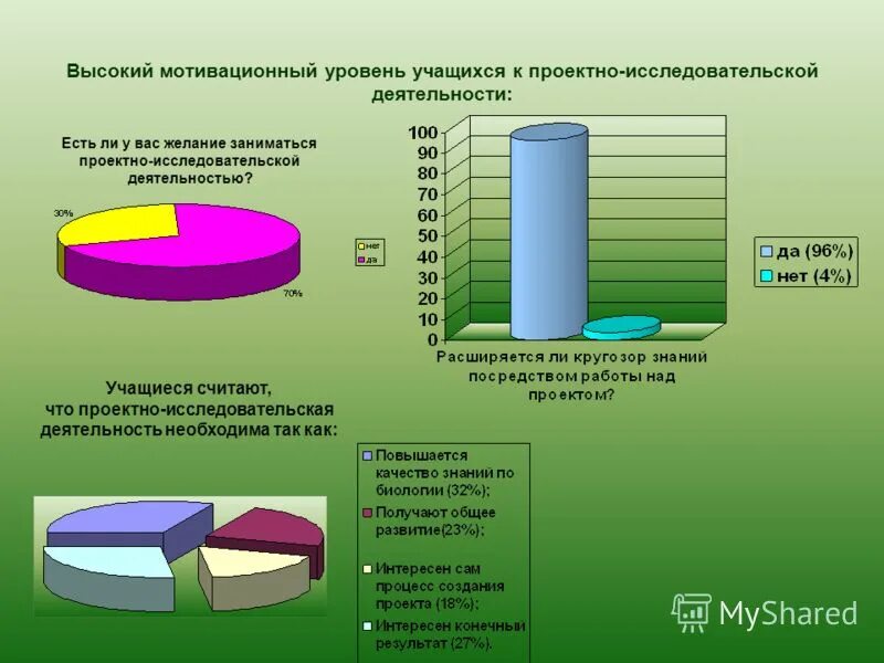 Развитие 23 рф