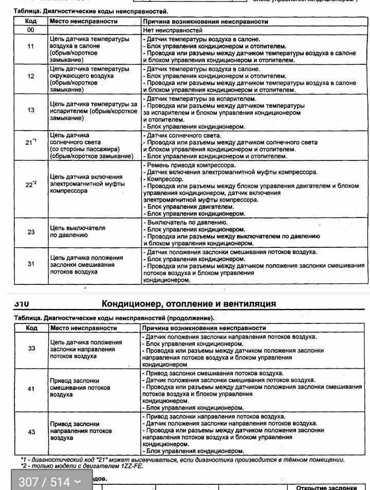 Расшифровка ошибок тойота. Коды ошибок Тойота Прадо 120. Таблица кодов ошибок Тойота Прадо 120. Коды ошибок климат контроля Камри 40. Коды ошибок климат контроля Прадо 120.