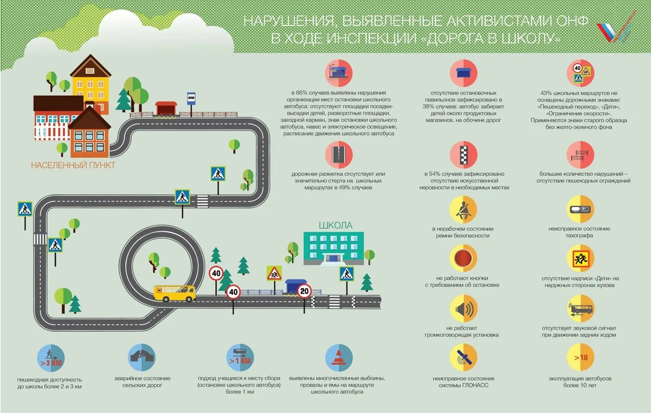 Дорожная карта 1 класс