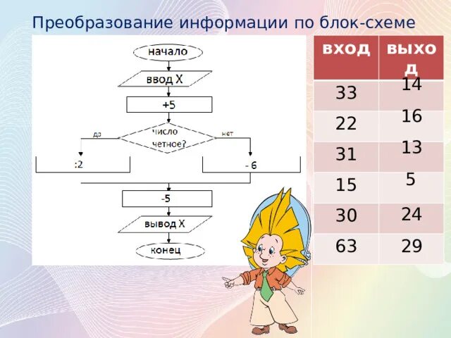 Преобразование по заданным правилам. Алгоритм преобразования информации. Задачи на преобразование информации. Преобразование информации по заданным правилам.