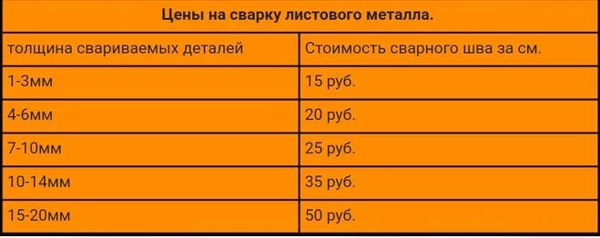 Сколько стоит сантиметр шва. Сколько стоит сантиметр сварочного шва. Расценки сварочных швов полуавтоматом. Стоимость одного сантиметра сварочного шва. Сантиметр сварочного шва расценки.