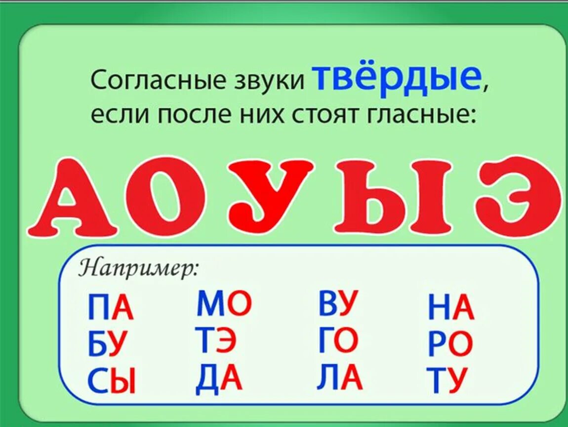 Как звучат буквы алфавита. Согласные звуки. Мягкие согласные. Твёрдые и мягкие согласные звуки. Твердый и мягкий согласный.