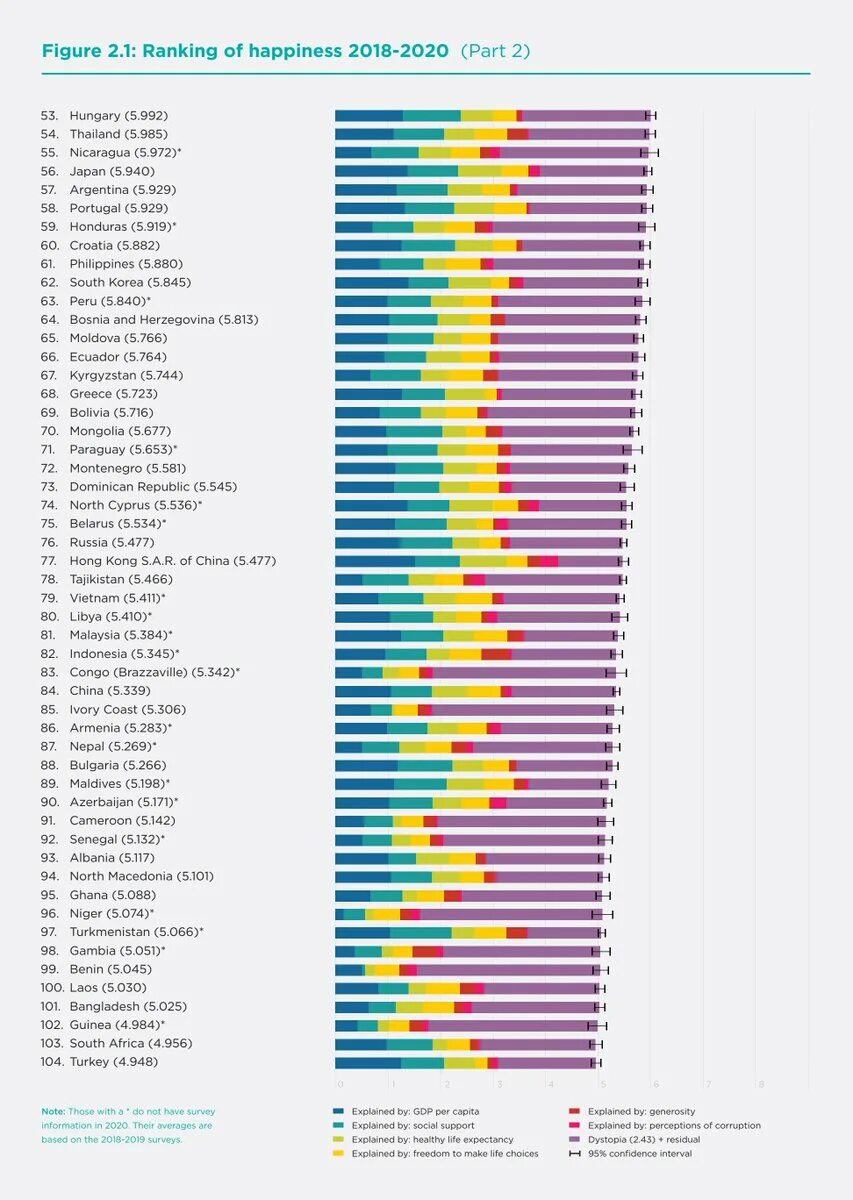 Список самых счастливых стран. World Happiness 2021. World Happiness Report. Самая счастливая Страна в мире. World Happiness Report 2022 список.