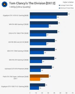 1050 ti vs 1060