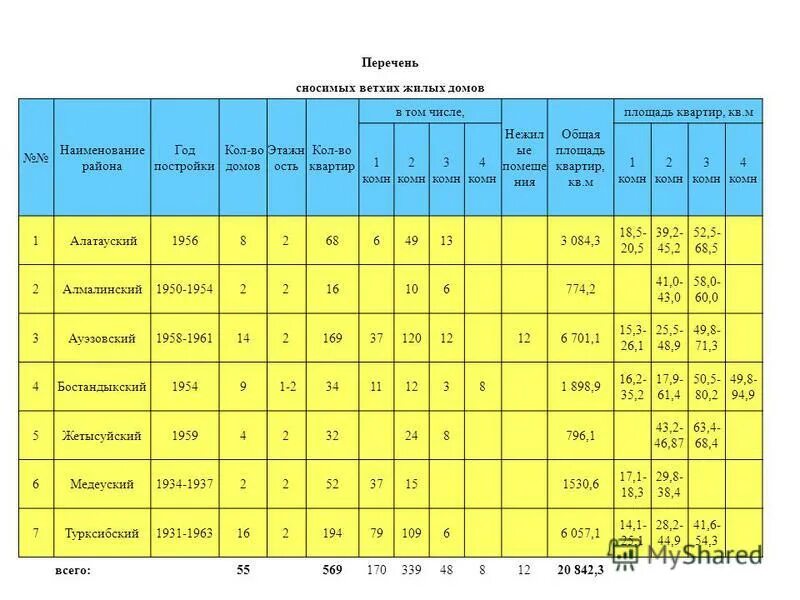 Время программа алматы. Время программа алматы. Программа по финансированию субъектов. Время программа алматы. Время программа алматы.