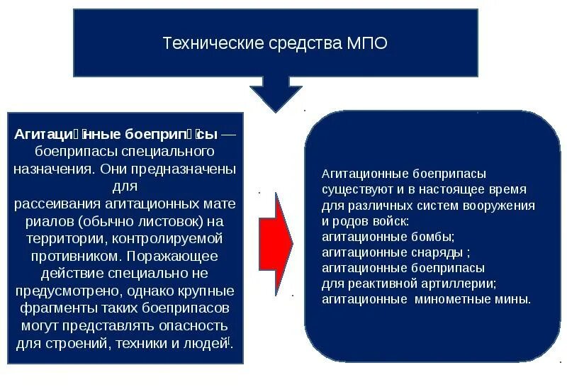 Технические средства МПО. Классификация МПО. МПО расшифровка.