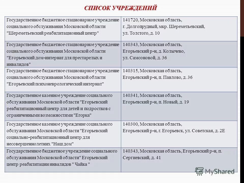 Стационарные учреждения социального обслуживания задачи