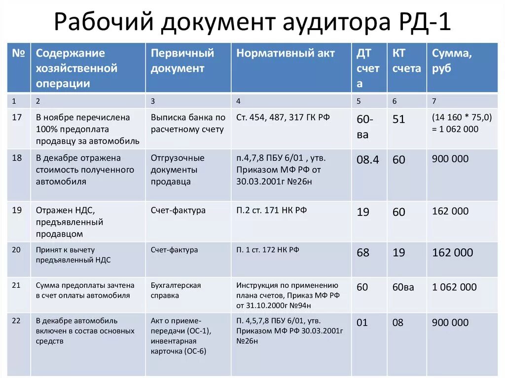 Рабочие документы пример. Рабочие документы аудита. Рабочий документ аудитора образец. Рабочие документы аудитора пример. Рабочий документ аудита примеры заполнения.