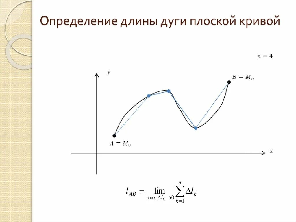 Найти длину дуги прямой. Длина дуги плоской Кривой. Определение длины Кривой. Вычисление длины дуги плоской Кривой. Вычисление длин дуг плоских кривых.