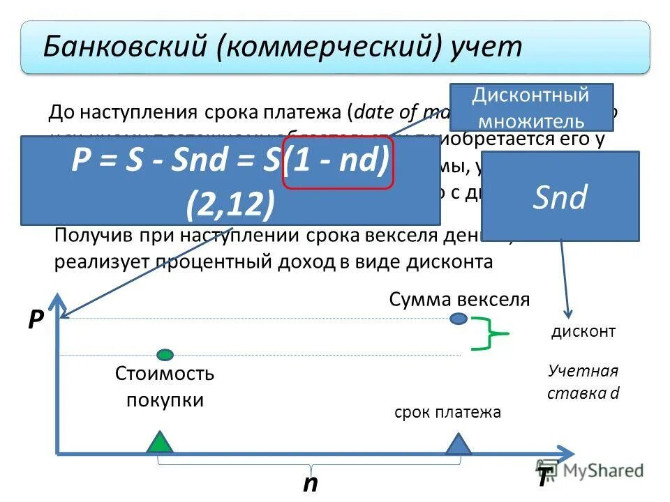 Срок платежа по векселю. Сроки платежа по векселю. Срок обращения векселя. Срок платежа по дисконтному векселю. Срок векселя формула.