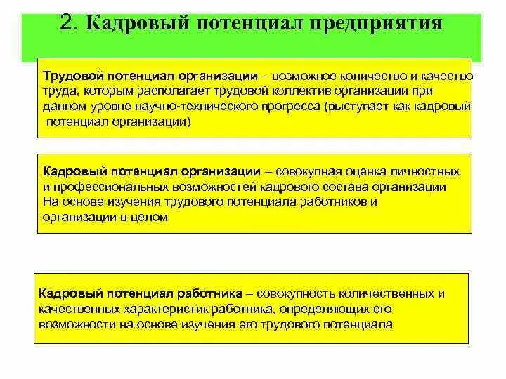 Потенциал кадров предприятия