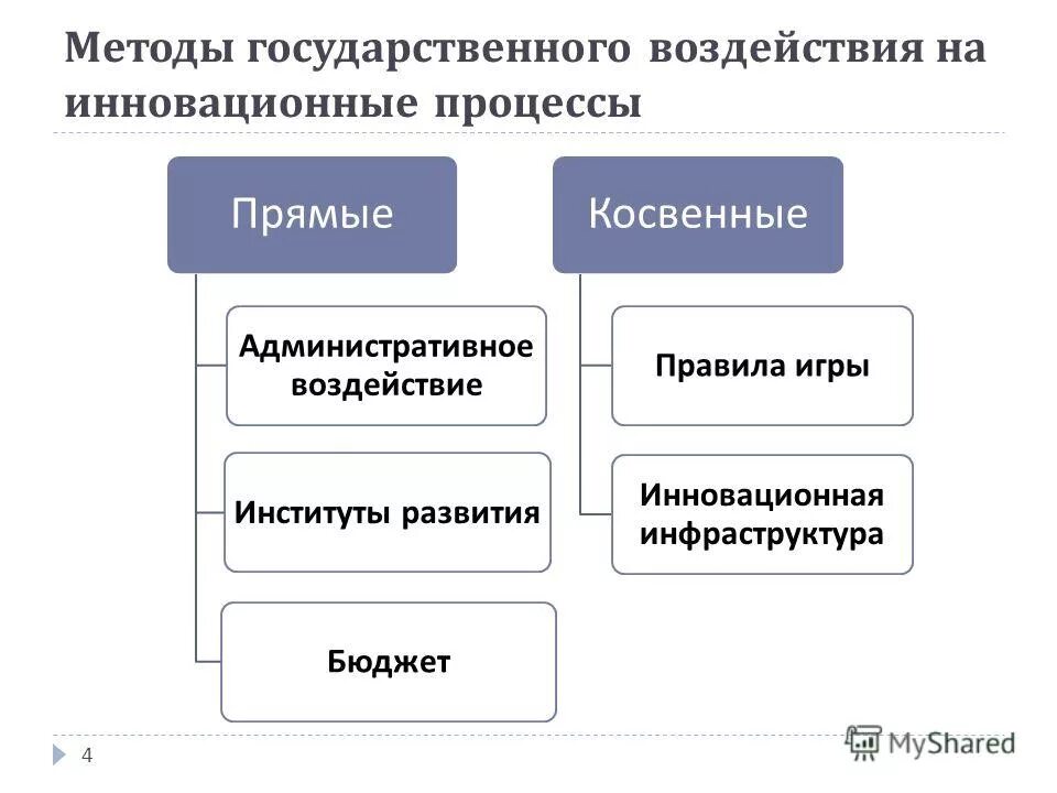 подходы государственной власти. методы государственного управления. подходы государственной власти. демократический режим.
