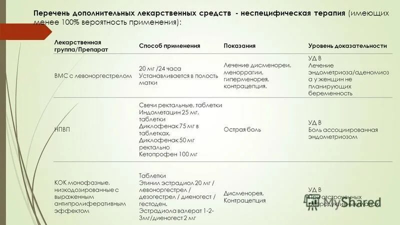 свечи при аденомиозе. лонгидаза суппозитории 5. свечи при аденомиозе. лонгидаза супп. лекарство от аденомиоза у женщин.