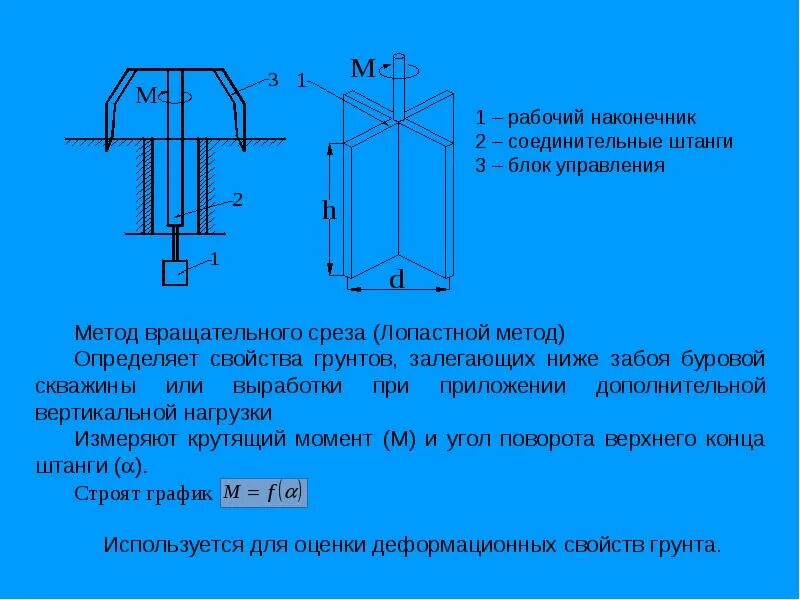 Метод вращательного среза крыльчатка. Прибор вращательного среза. Метод вращательного среза. Испытания методом вращательного среза.