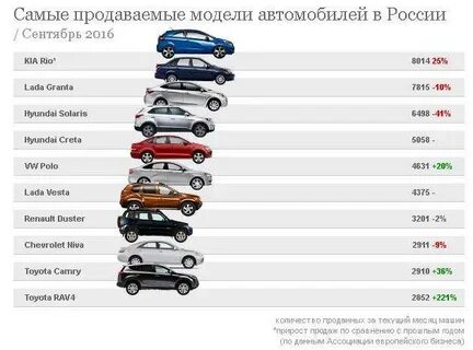 Какие автомобили считаются надежными