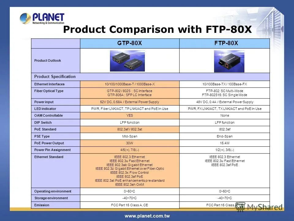 стандарт 10 base t. 100base t и 1000base t разница. топология стандарта 10base t?. T t base перевод. витая пара 100basetx категории.